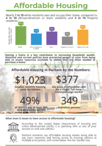 Affordable Housing in Durham County FINAL Page 1 Durham Health Data Archives