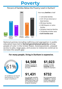 Poverty in Durham County FINAL Page 1 Durham Health Data Archives
